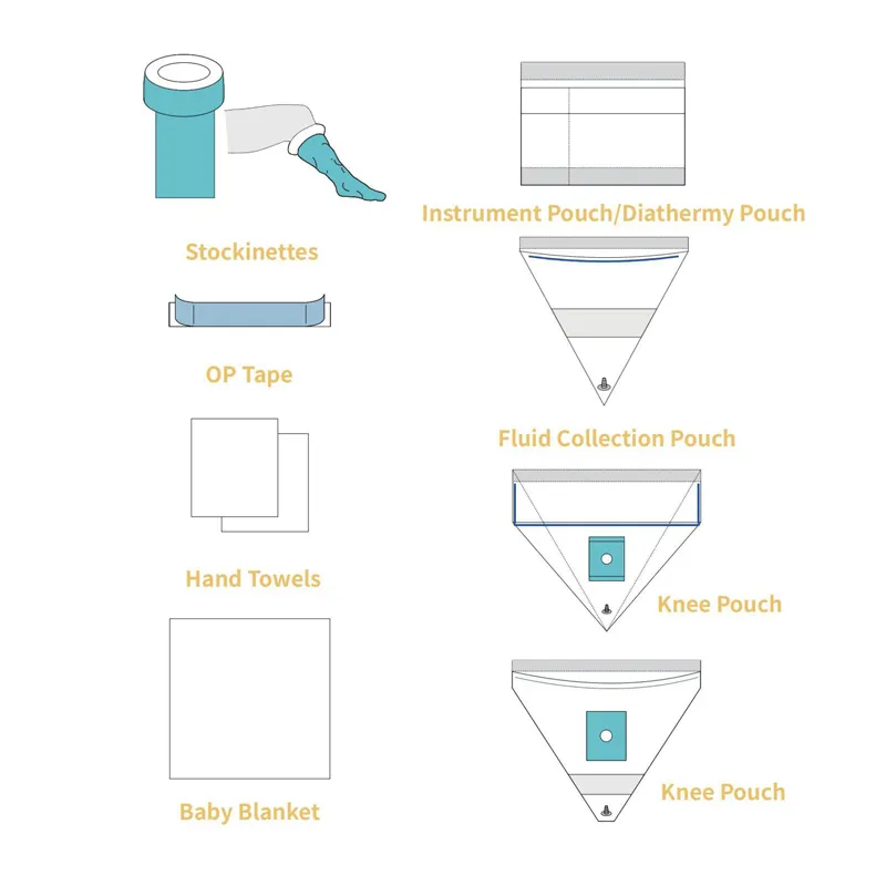 Surgical Drape Manufacturing