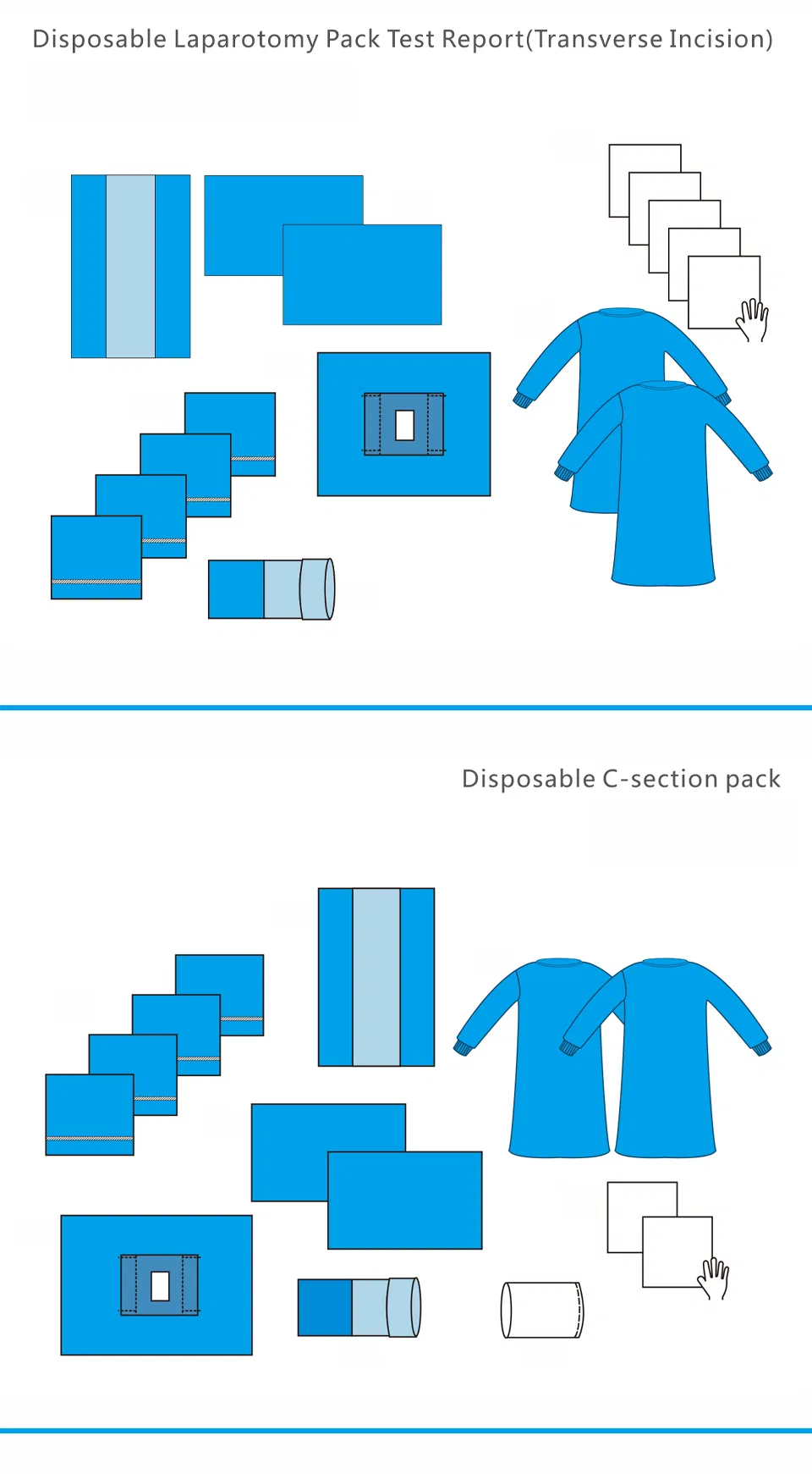 Surgical Kit Details
