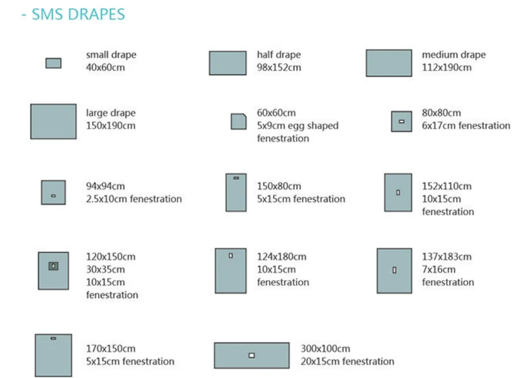 Surgical Drape Usage