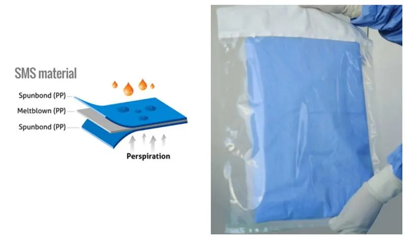 Ophthalmic Pack Setup