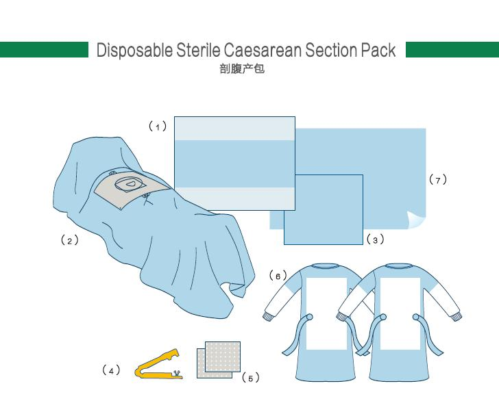 Disposable Sterile Surgical Caesarean Section Pack