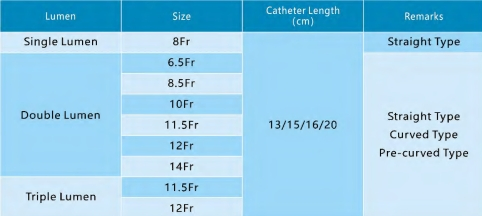 Reliable Disposable Hemodialysis Catheter Kit for Patient Care