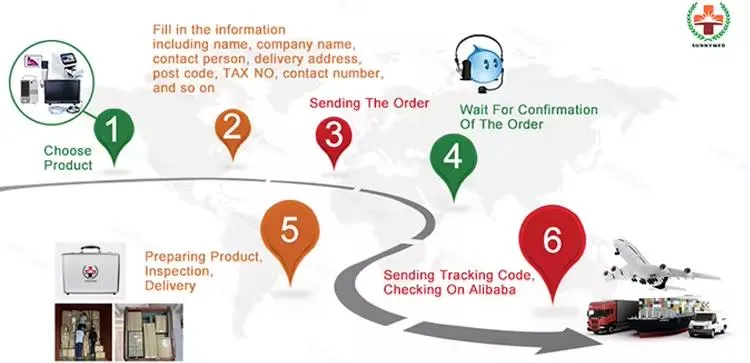 Ordering Process