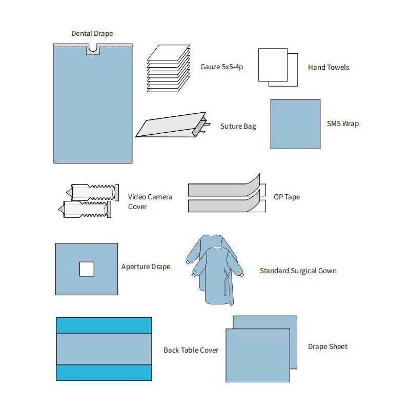 Surgery Laparotomy Pack Disposable Surgical Kits for Hospital