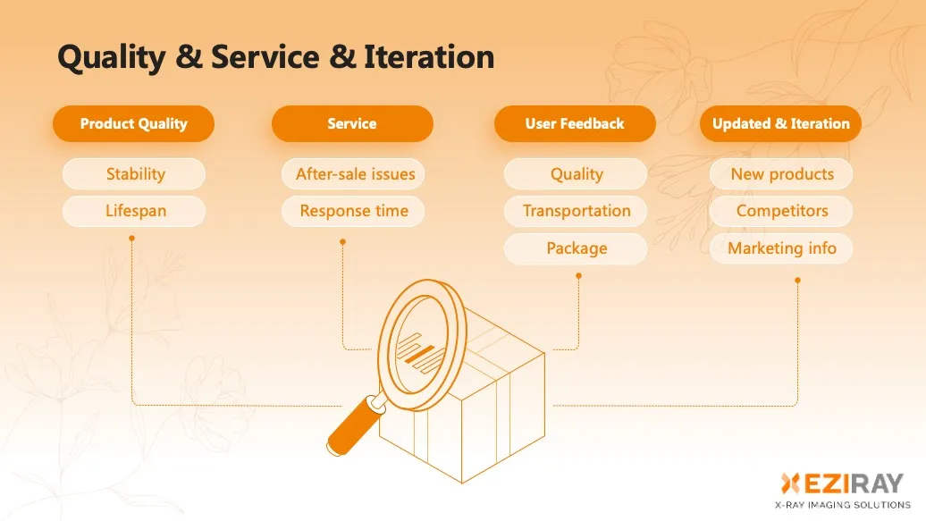 Our Advantages Infographic