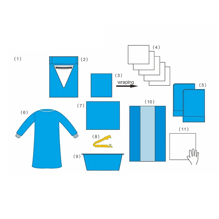 Laparoscopy Kit Image 2