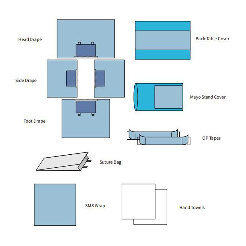 Surgery Laparotomy Pack Disposable Surgical Kits for Hospital