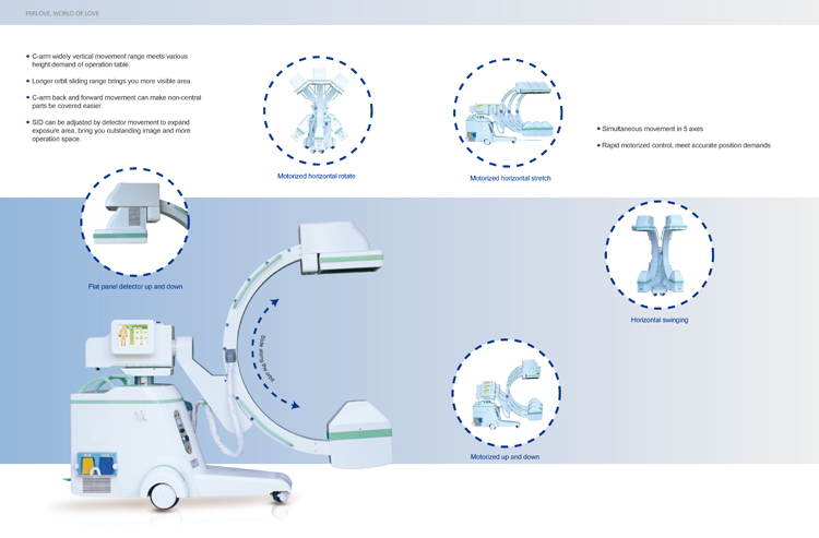 Hospital Orthopedics Surgery Angiography Flat Panel Xray C-Arm Detector C Arm X Ray Machine