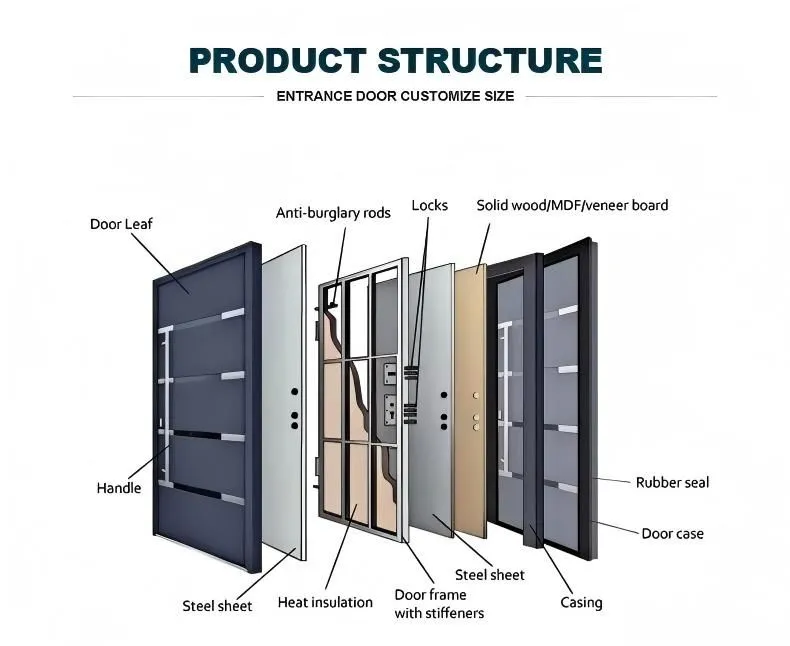 Security Door System