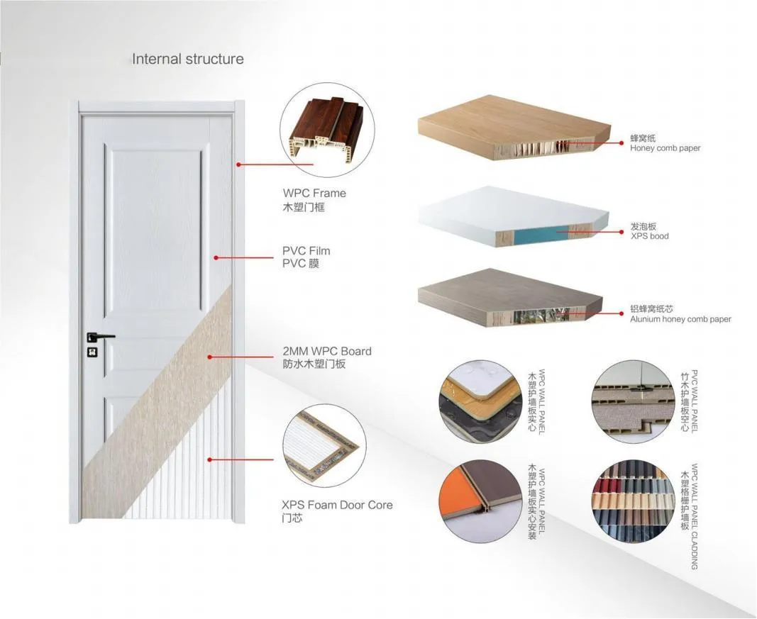 WPC Door Description