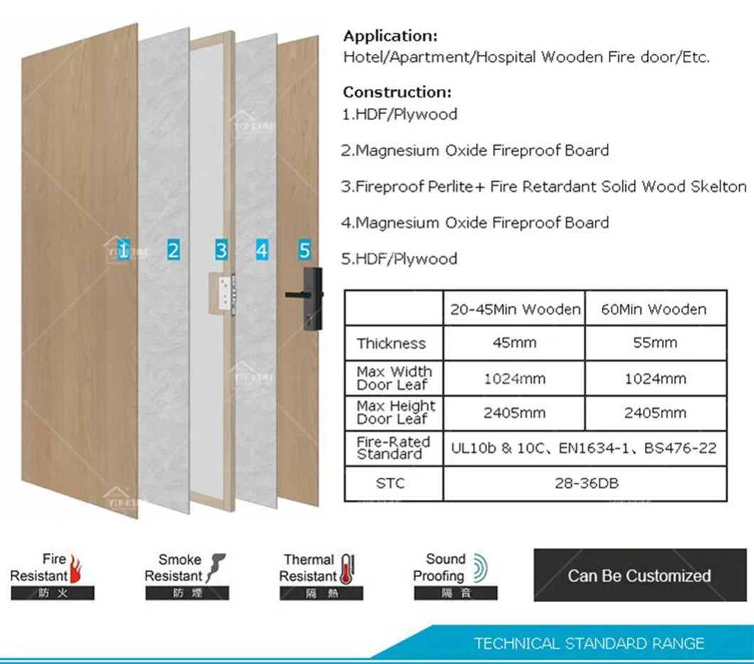 Door Design