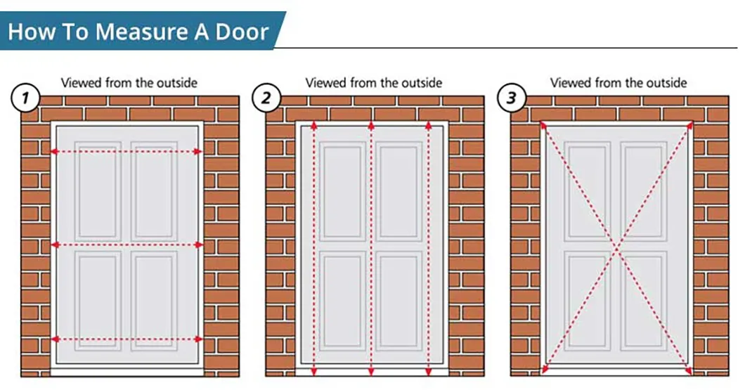 Soundproof Door Features
