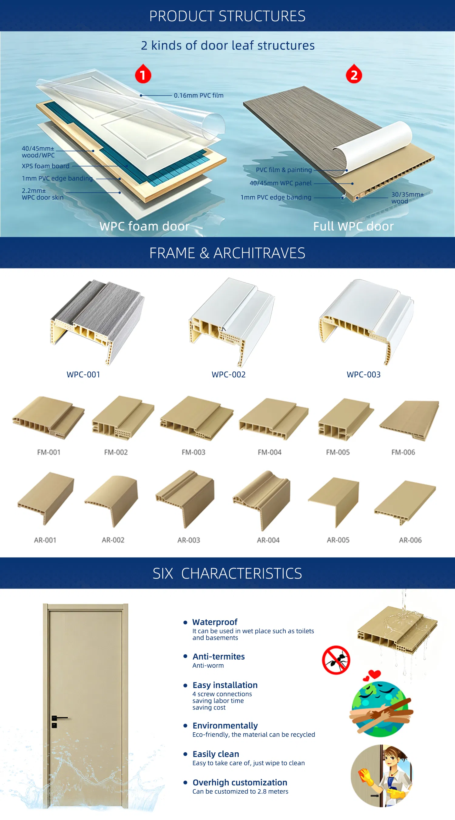 Specifications