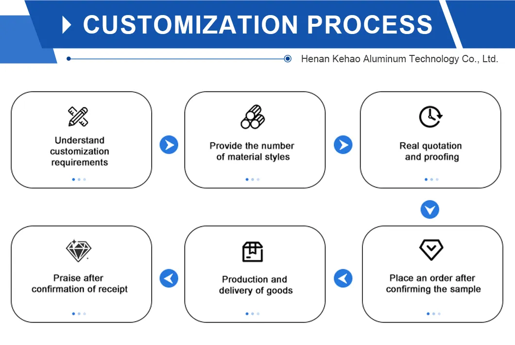 Process Map