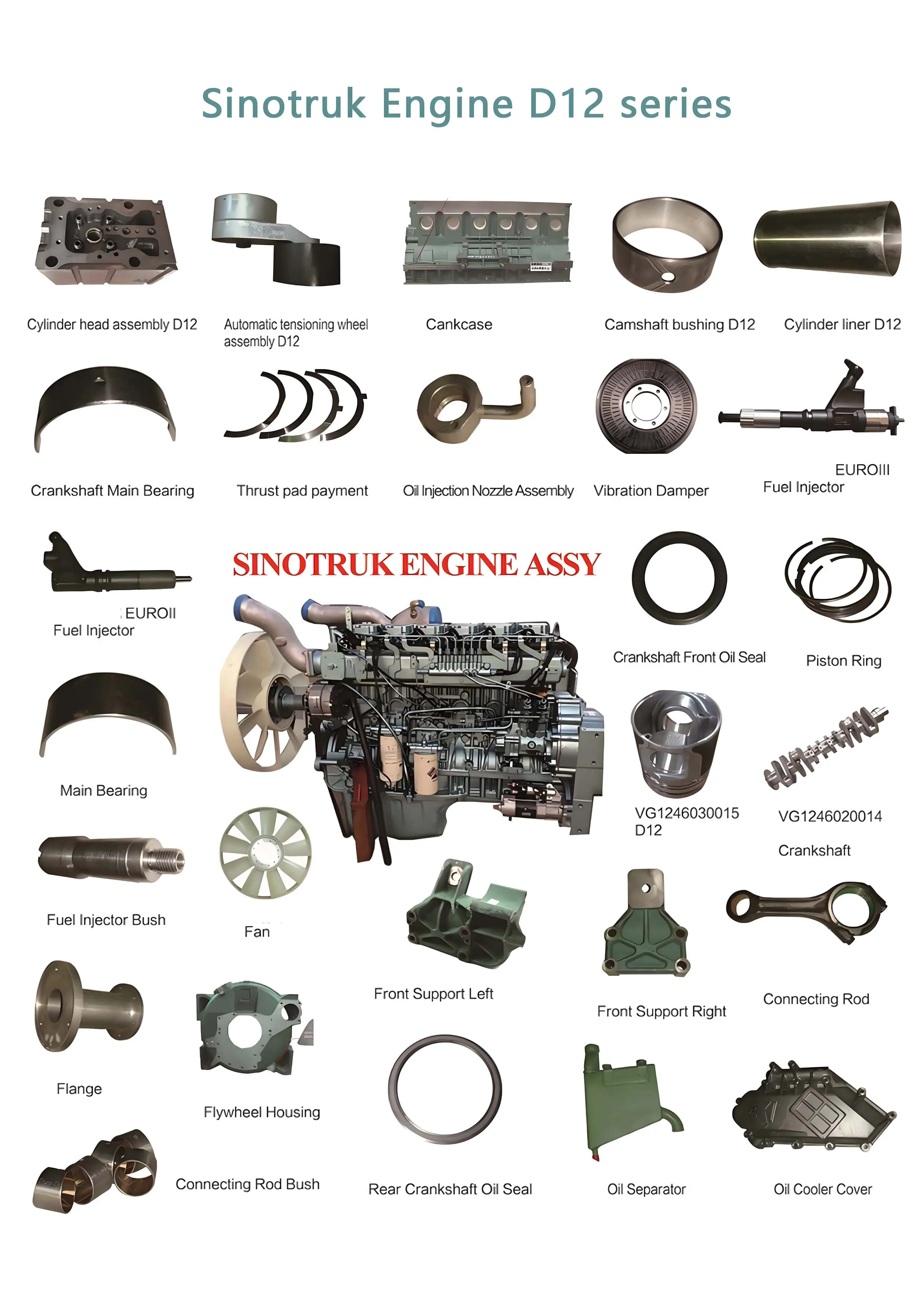 China Sinotruk D12 Engine Full Parts Kit Complete Components Set-1 Manufacturer, Supplier