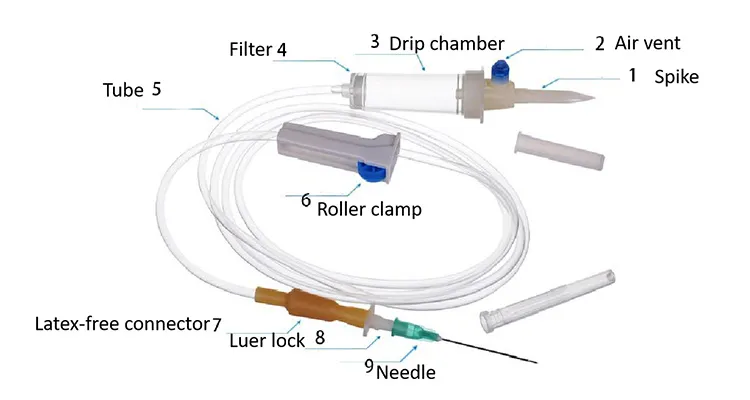 Sistema de infusión IV