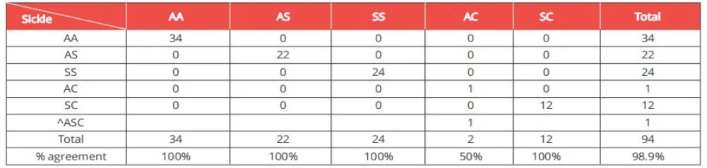 Comparación de métodos de prueba