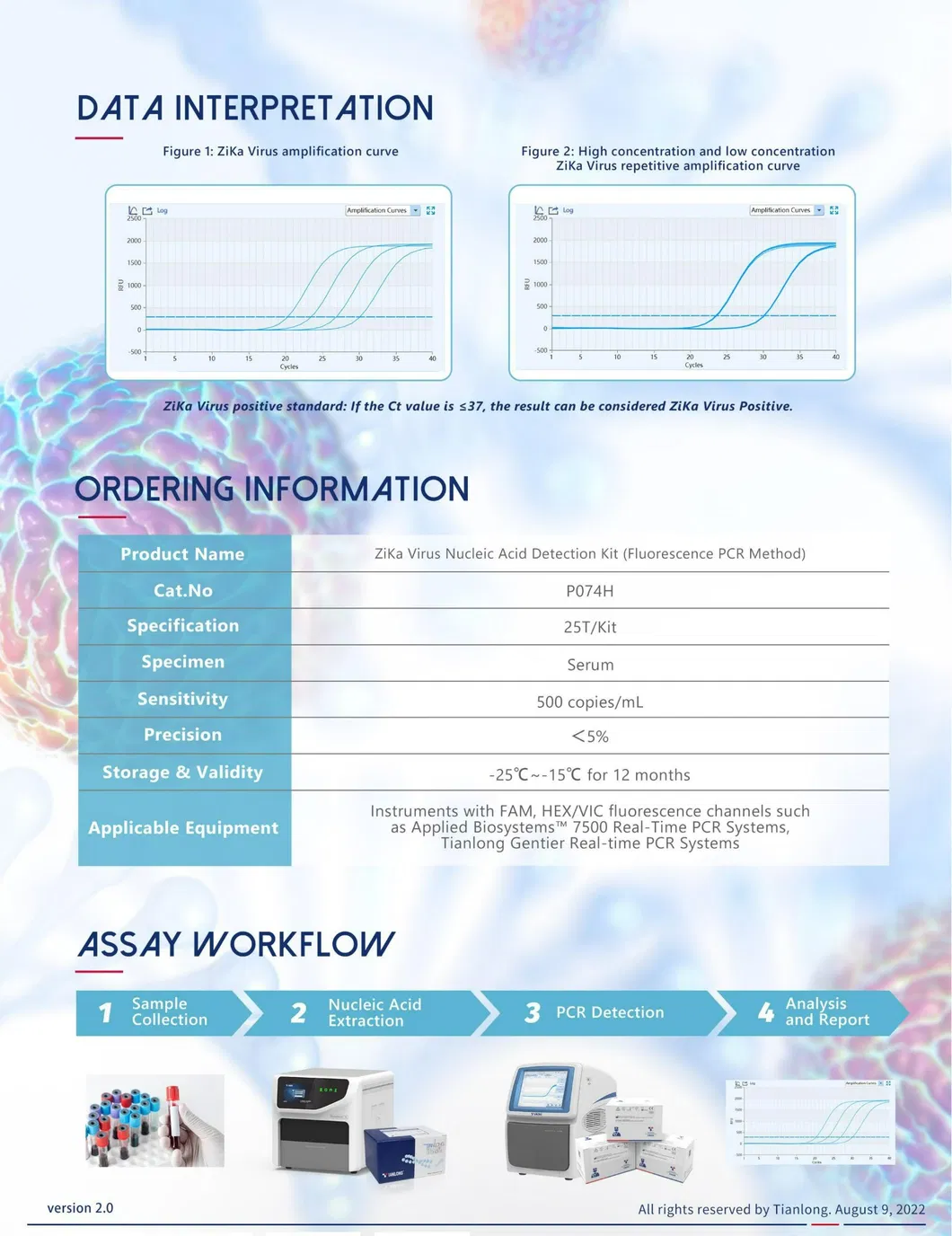 Información técnica del kit Zika