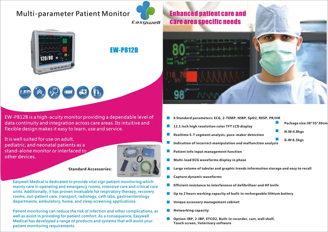 Multi-Parameter Patient Monitor Main View