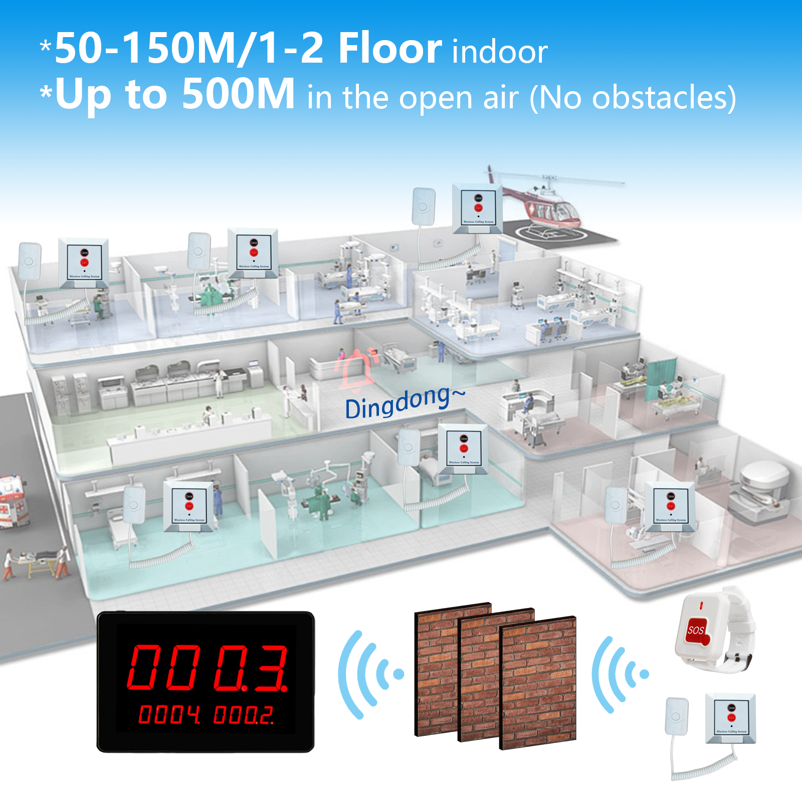 Medical Paging System with Wearable SOS Alert, Nurse Station Central Monitor &amp; Bedside Call Point for Elderly Care