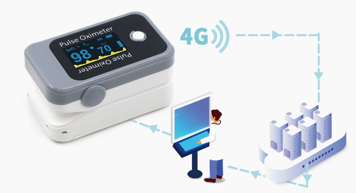 Berry Medical Devices Provider Smart Telehealth 4G&amp;WIFI Pulse Oximeter Cellular Sphygmomanometer Remote Monitoring Electricity