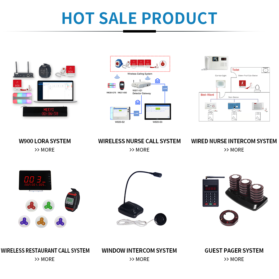 Smart Nurse Call System