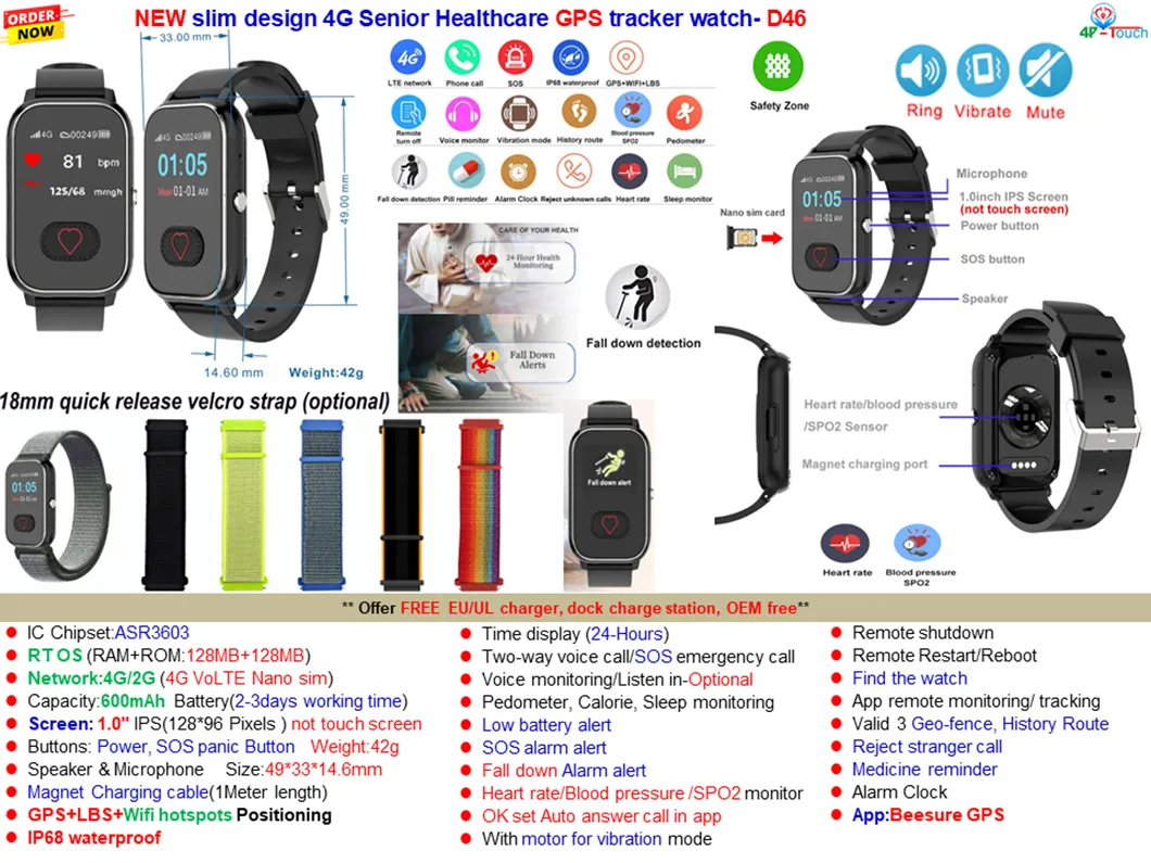 Product View