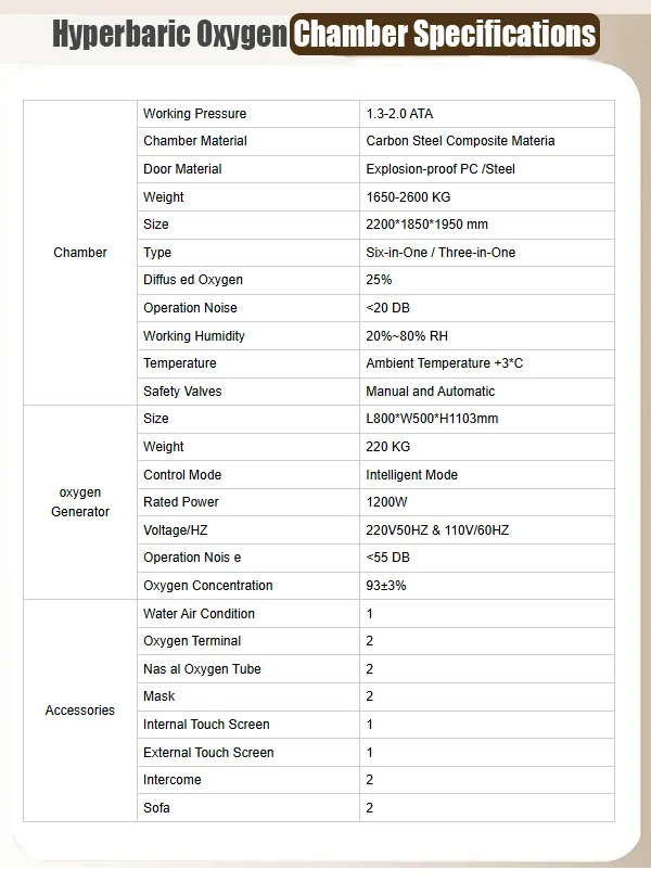 Parameter Specification 1