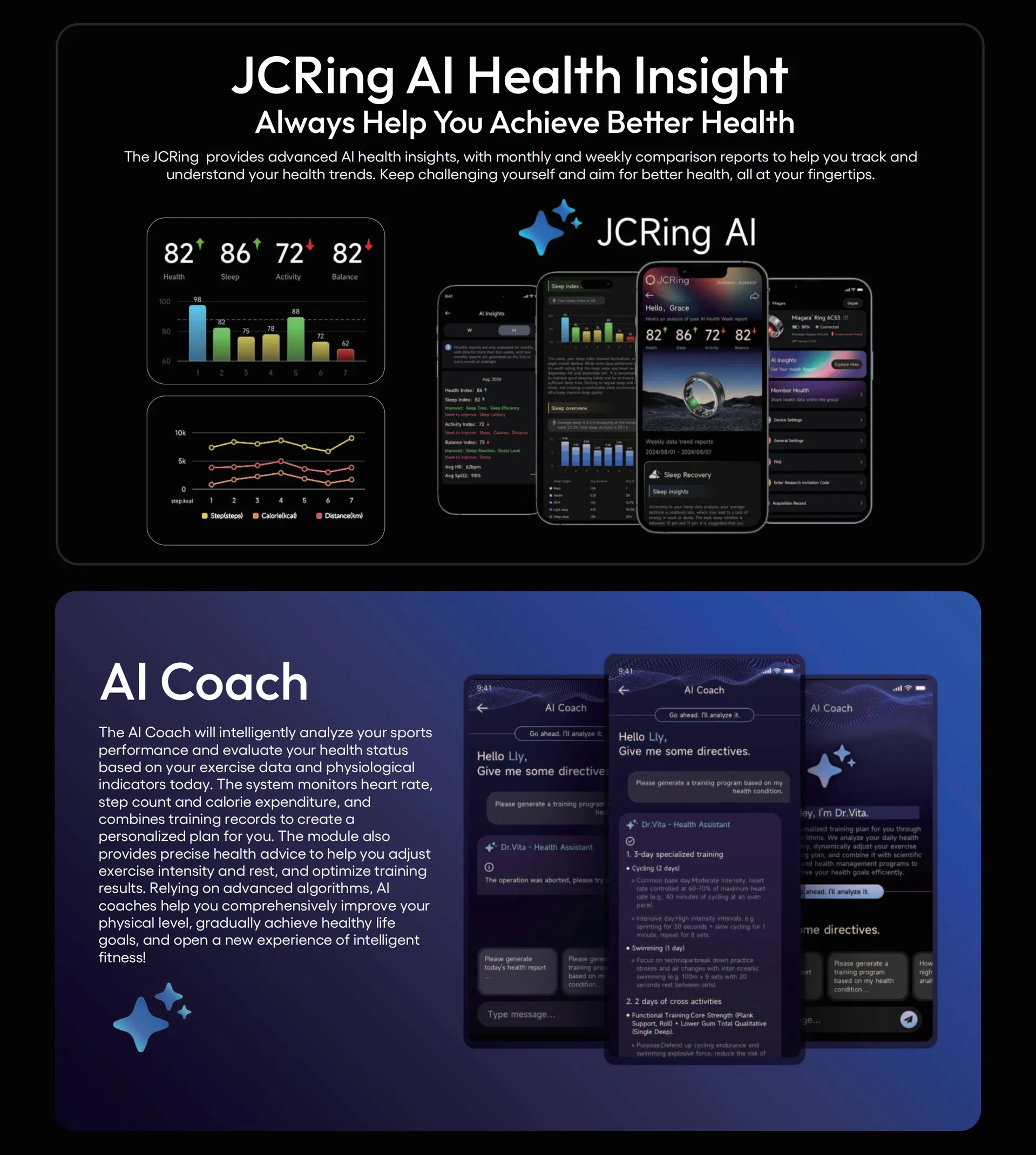 Smart Wearable Technology