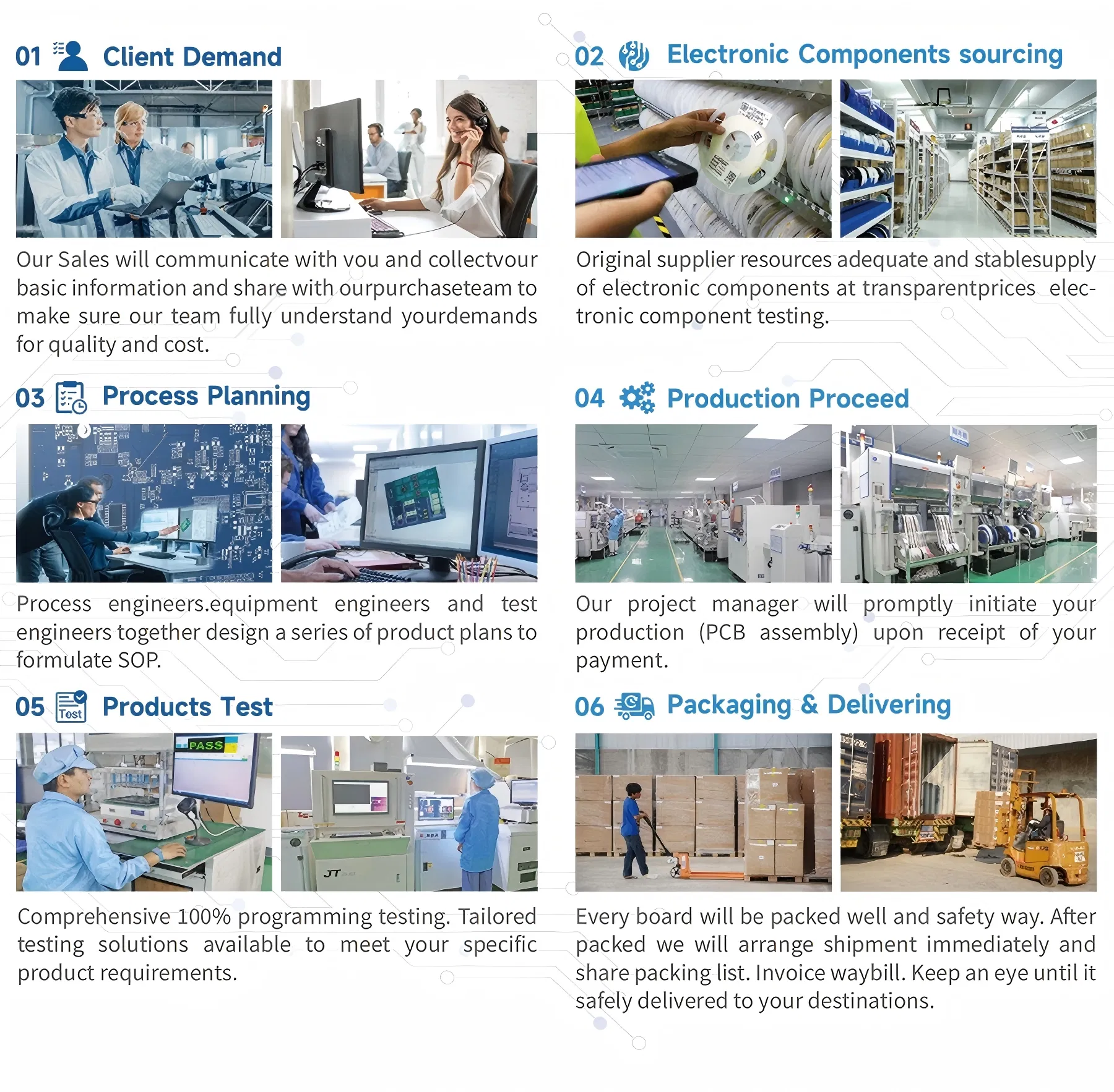 EMS Process