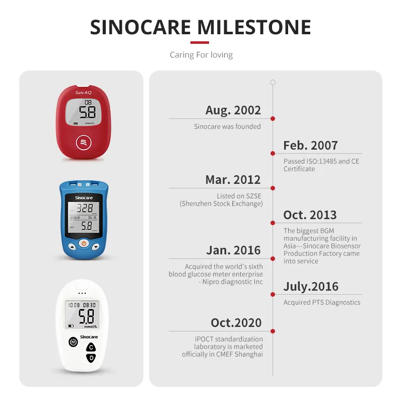 Production Scale
