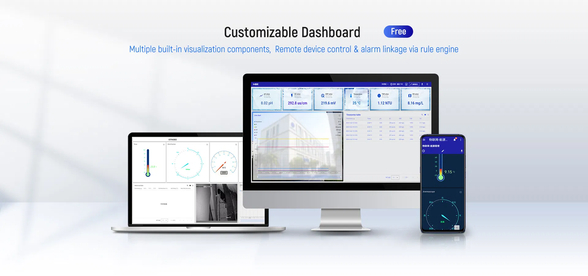 Monitoring Solution 5