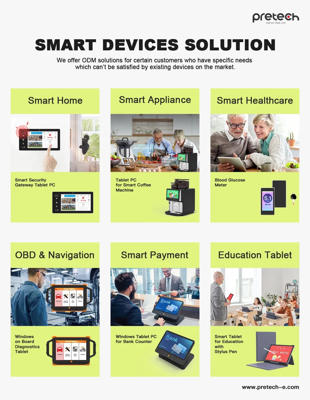 Smart Hub Gateway