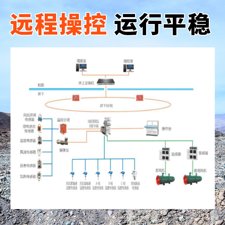 Main Fan Monitoring Solution for Coal Mining Operations - Weixin