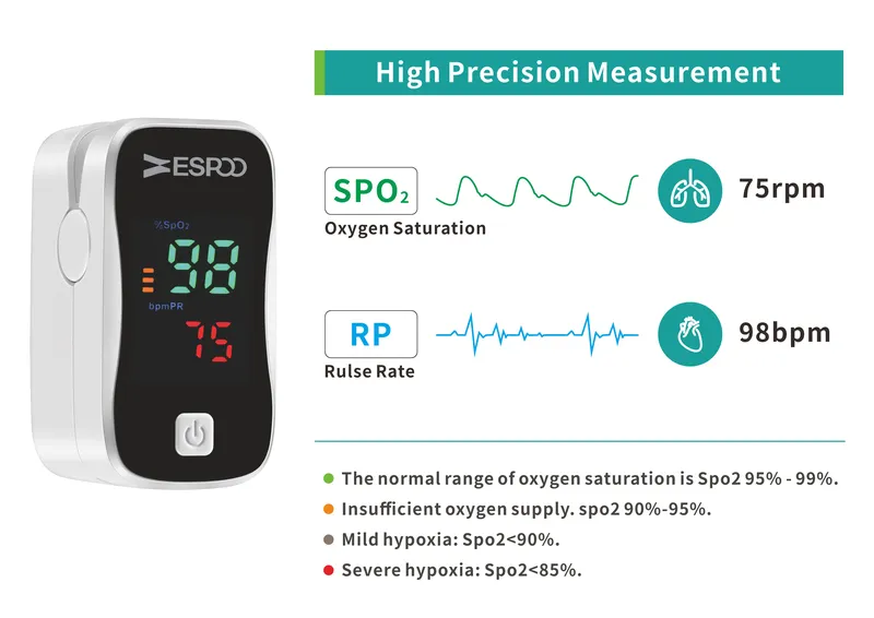Fingertip Pulse Oximeter 8