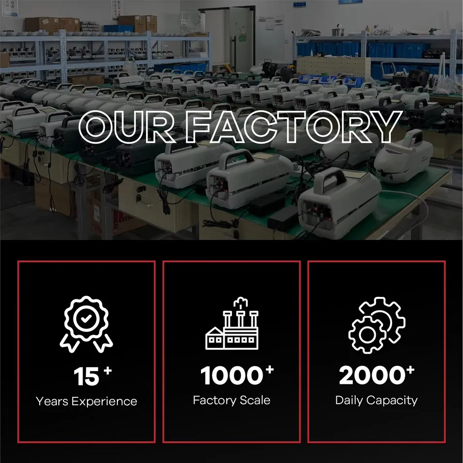 Factory Testing