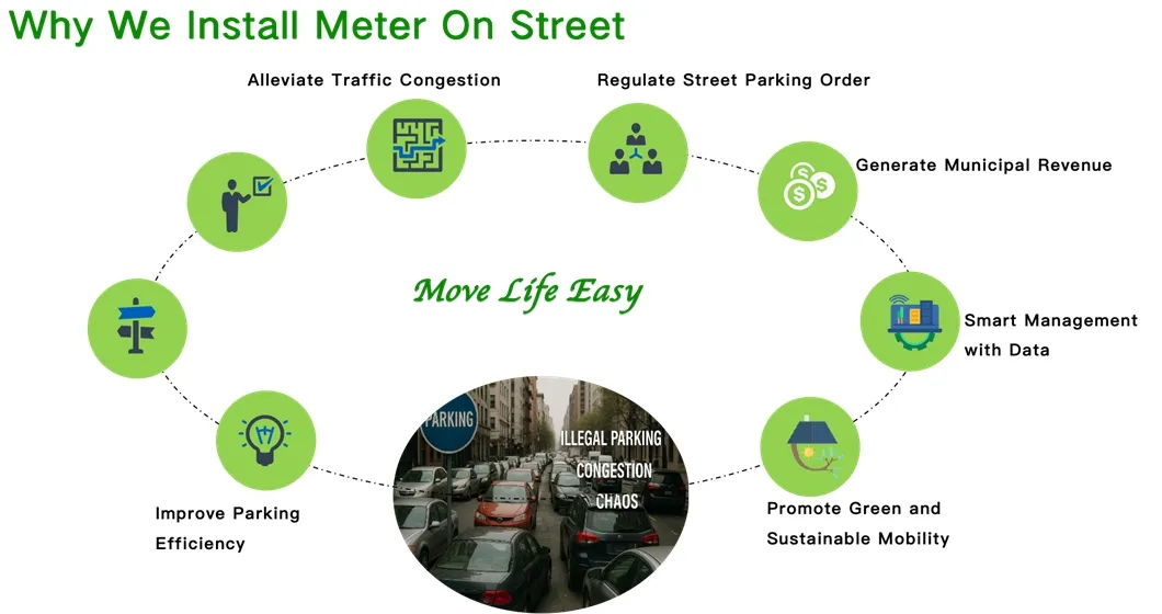 Parking System Topology 2
