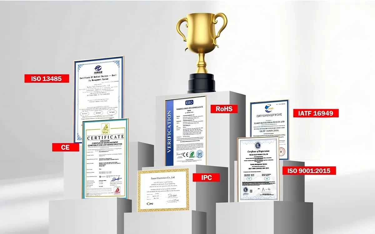 Certifications