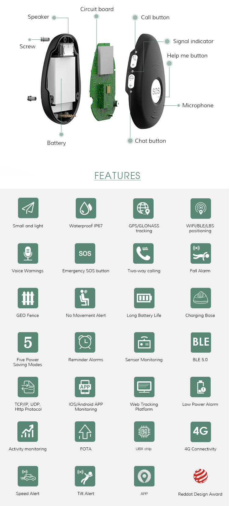 GPS Tracker Details