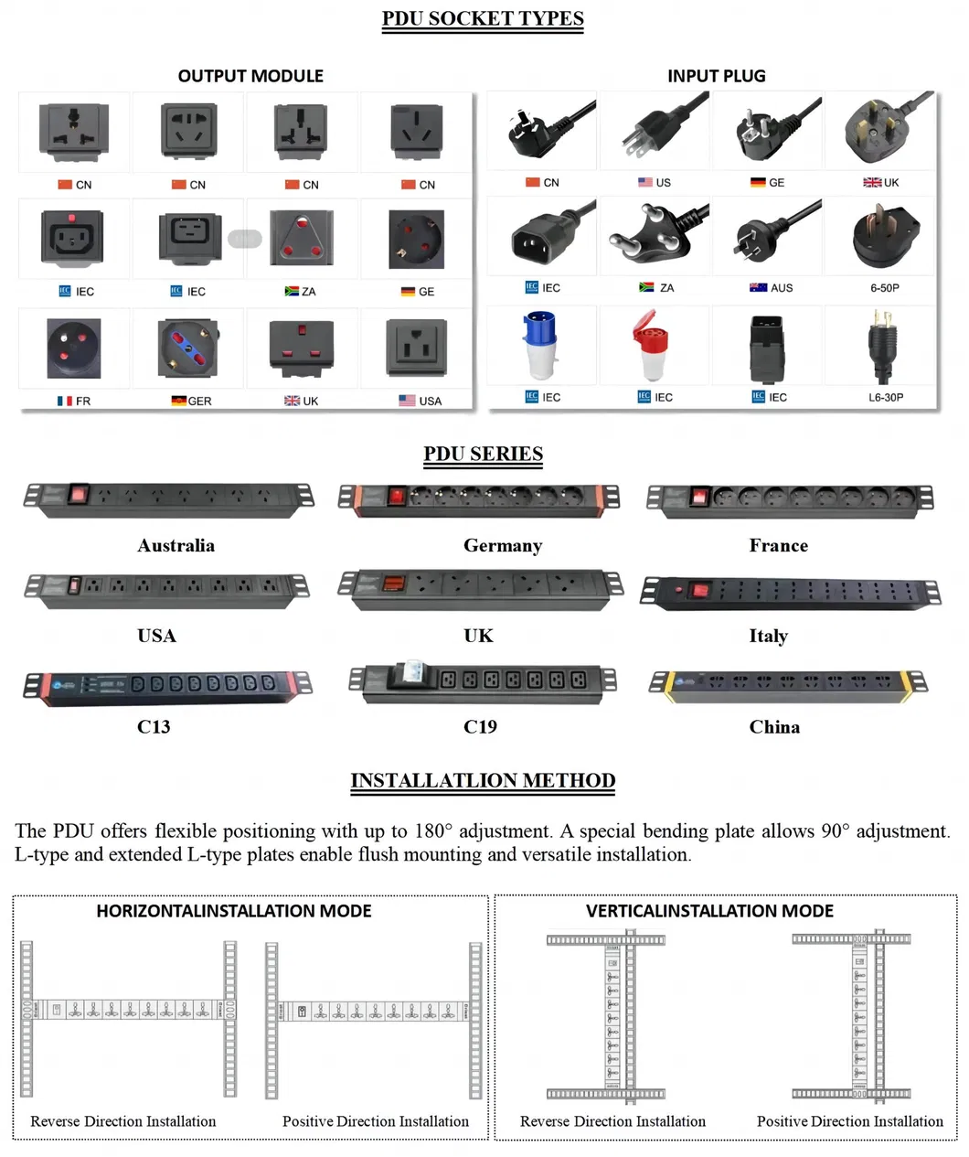 PDU Detail 2