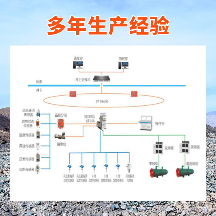 Main Fan Monitoring Solution for Coal Mining Operations - Weixin