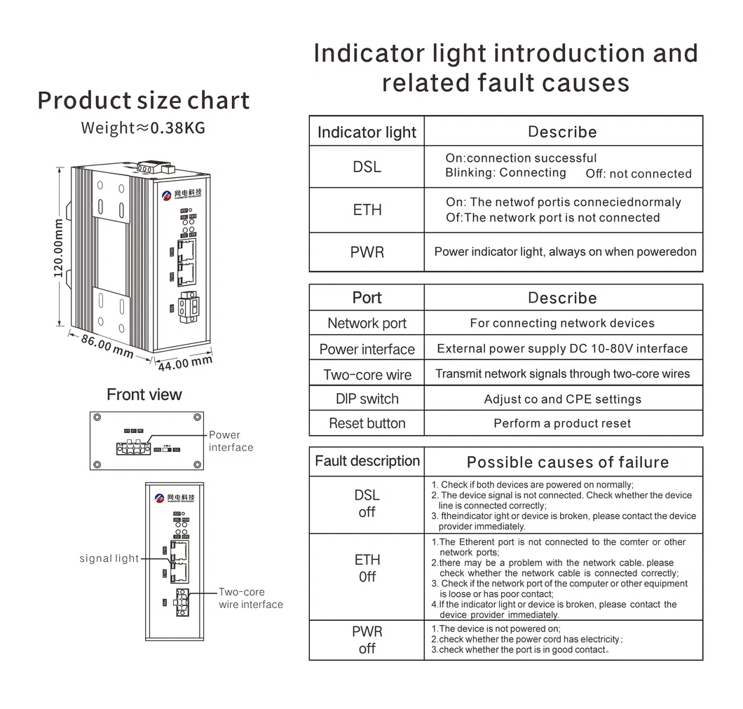 Product Indicator Description