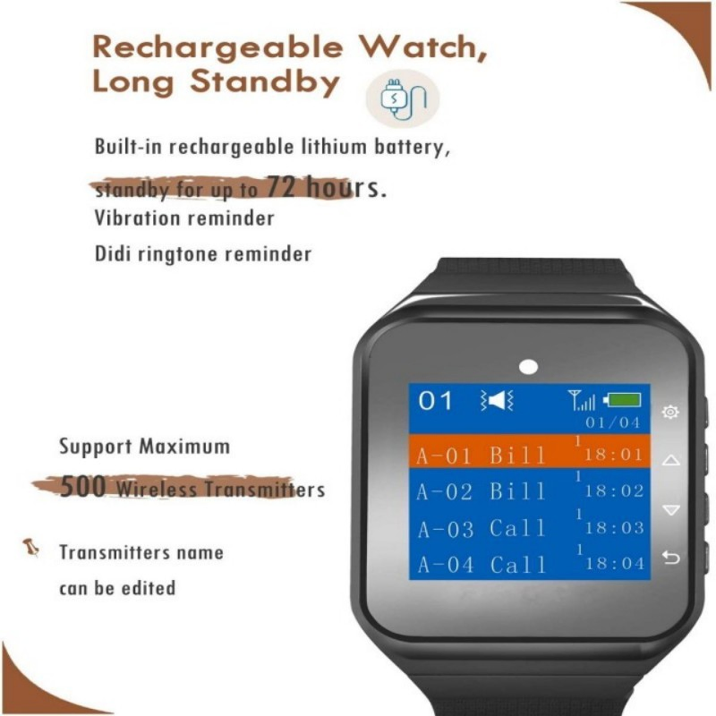 Wireless Caregiver Pager Call Button for Patient Nurse Alert System for Elderly Monitoring