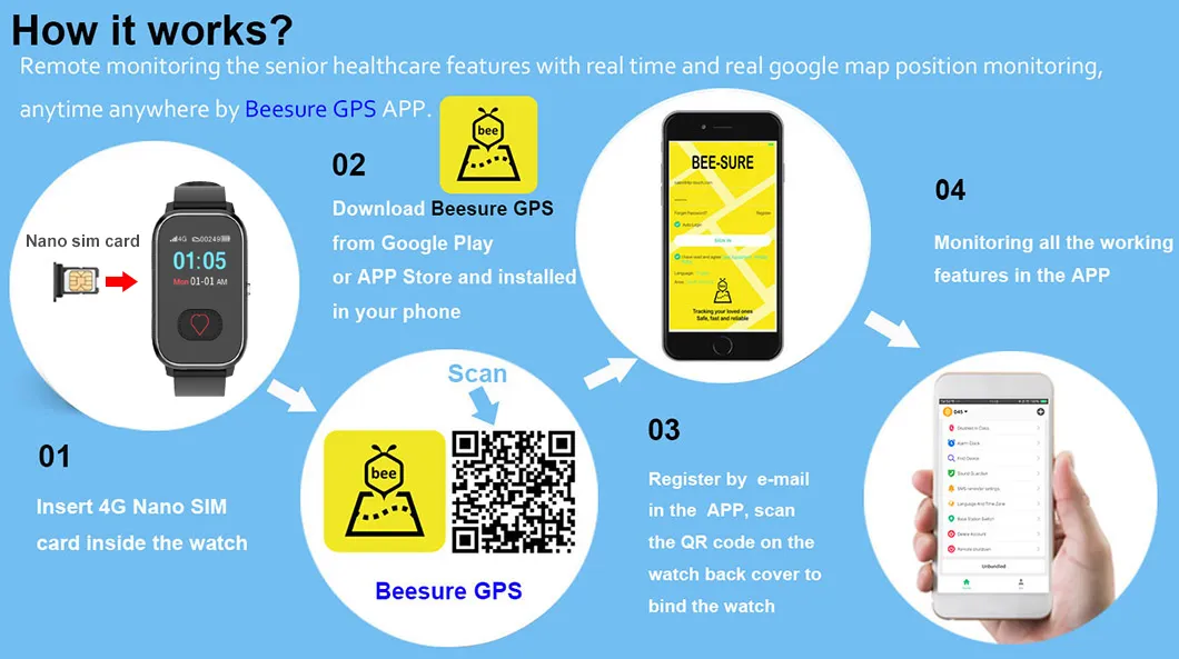 Health Monitoring