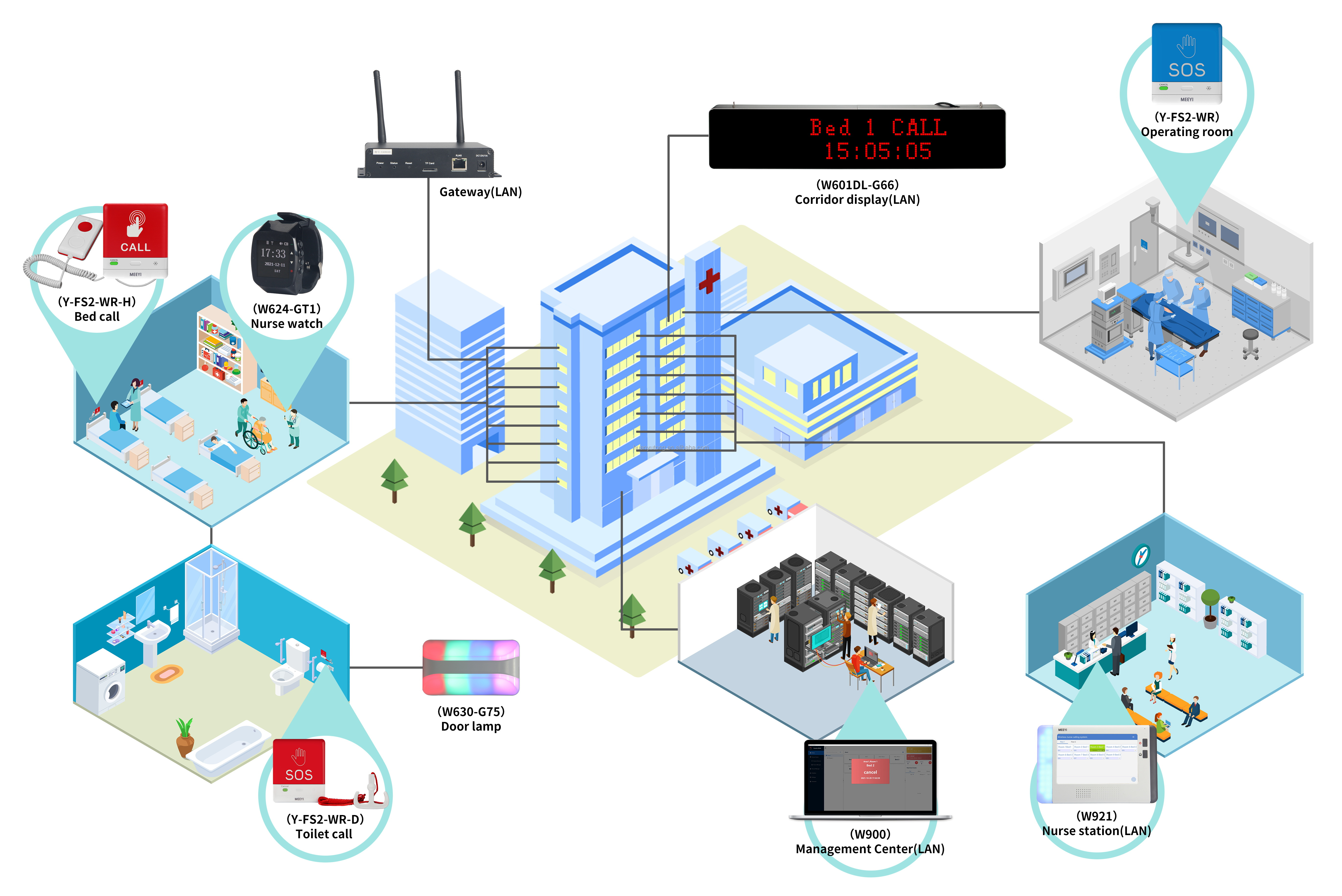 System Benefits