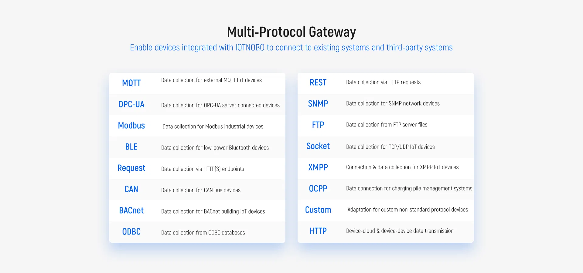 Monitoring Solution 4