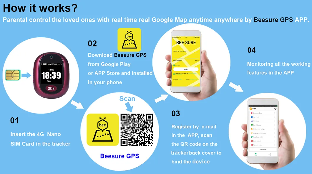 V45 GPS Tracker Overview