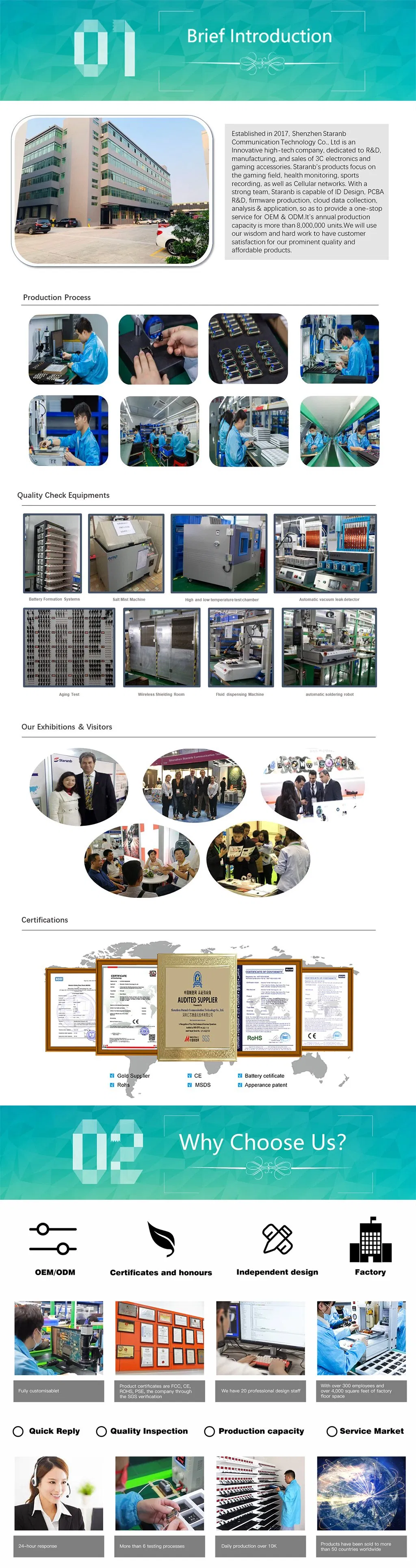 Factory Profile