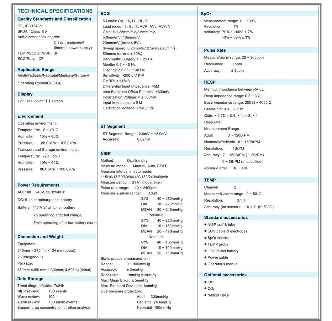Multi-parameter Patient Monitor View 1