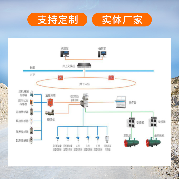Main Fan Monitoring Solution for Coal Mining Operations - Weixin
